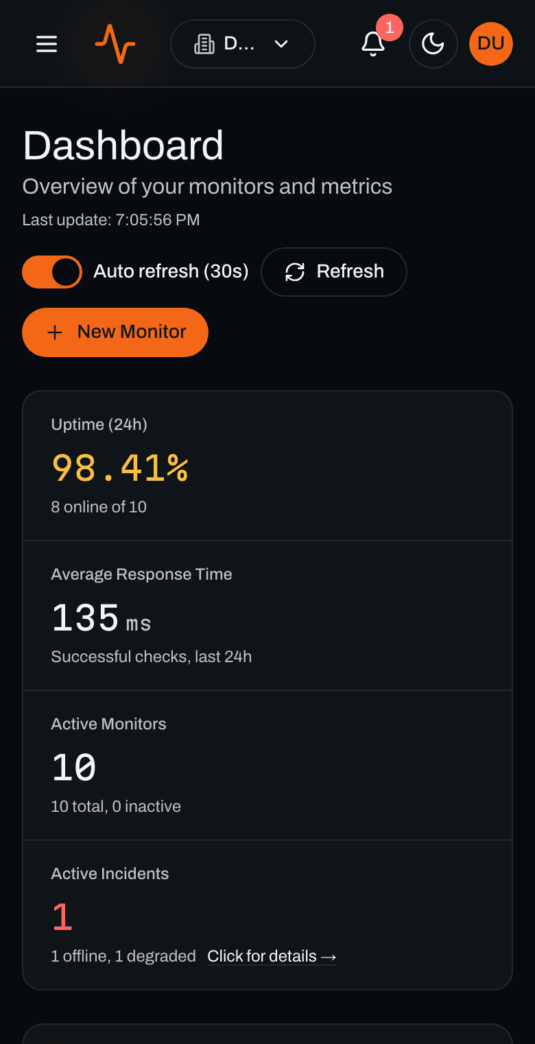 The ThirdWatch dashboard: uptime over 24 hours, average response time, active monitors and incidents, and the last 24 hours of performance.